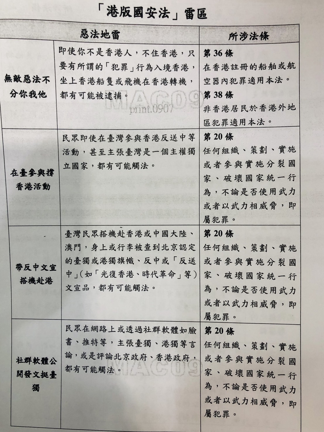 大陸委員會今（16）日發布「對『港版國安法』之立場與因應」說帖，列了8項惡法雷區。 圖：翻攝陸委會說帖