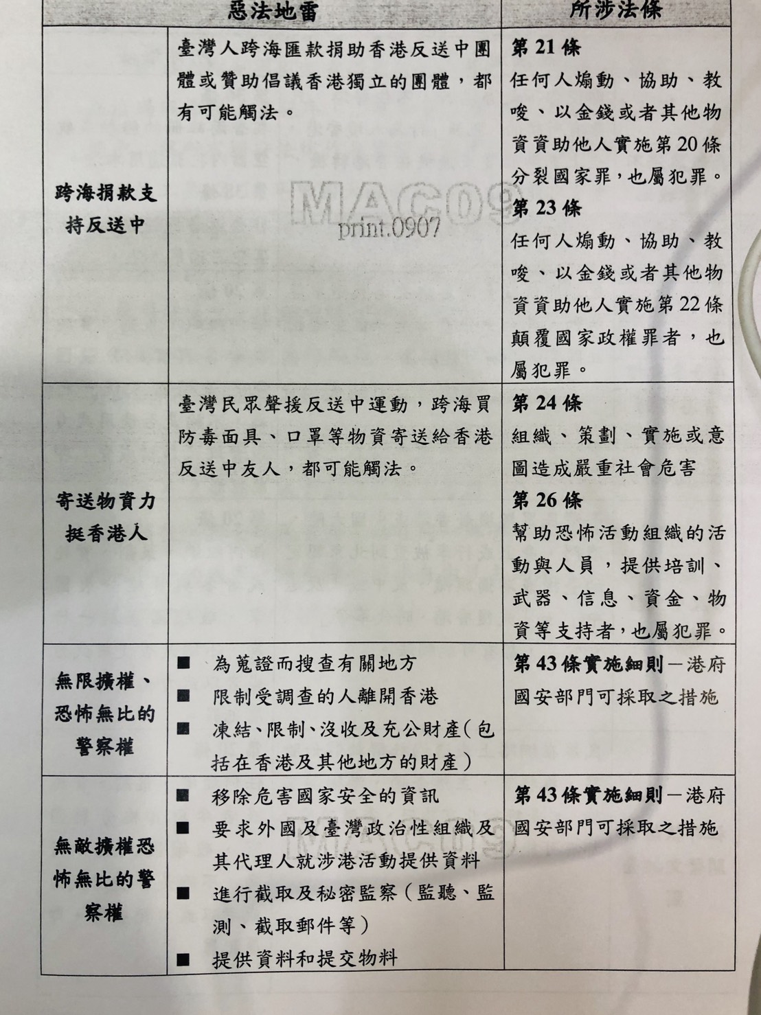 大陸委員會今（16）日發布「對『港版國安法』之立場與因應」說帖，列了8項惡法雷區。 圖：翻攝陸委會說帖