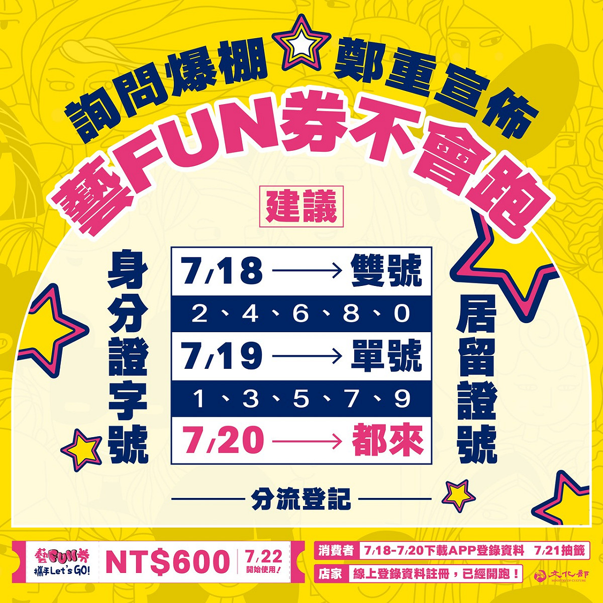 1圖看懂明日如何分流下載註冊藝FUN券。 圖：文化部/提供