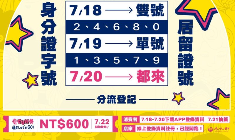 藝FUN券APP開放下載 文化部呼籲分流註冊