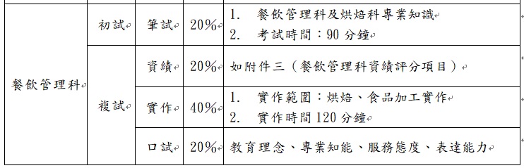 餐飲管理科實作範圍竟然是烘焙、食品加工，我們不禁懷疑這是為誰量身訂做？餐飲管理科是餐旅群，餐旅群分為觀光、餐飲管理、休閒等，怎麼實作竟然考食品群中的烘焙和食品加工？該校代理烘焙科教師兼科主任真是佔盡優勢！ 節錄自光復商工教甄簡章