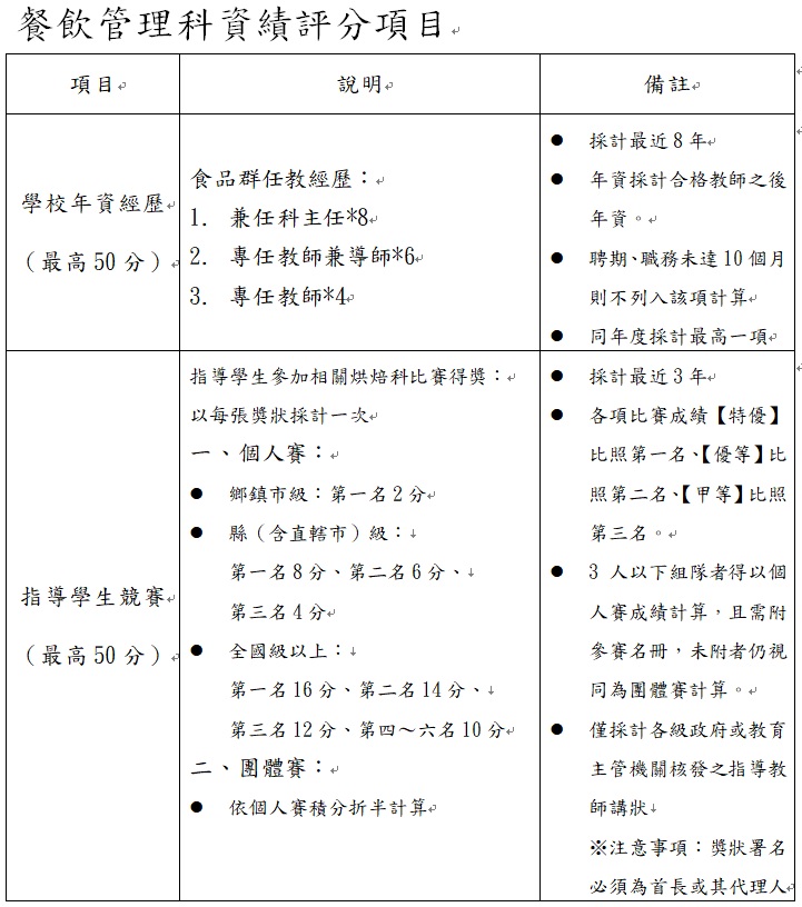 簡章中關於「餐飲管理科資績評分項目」，竟然採用「食品群任教經歷」（最高50分）和「指導學生參加相關烘焙科比賽得獎」（最高50分），我們沒看錯吧，這竟然是甄選「餐飲管理科」教師的比賽規則！我們不禁要問這當中是球員自訂比賽規則還是球員兼裁判？不要忘了，該校代理烘焙科教師兼科主任，光是三年科主任經歷已經遙遙領先其他競爭者24分！試想一般餐飲管理科教師怎麼會去兼任食品群主任？ 節錄自光復商工教甄簡章