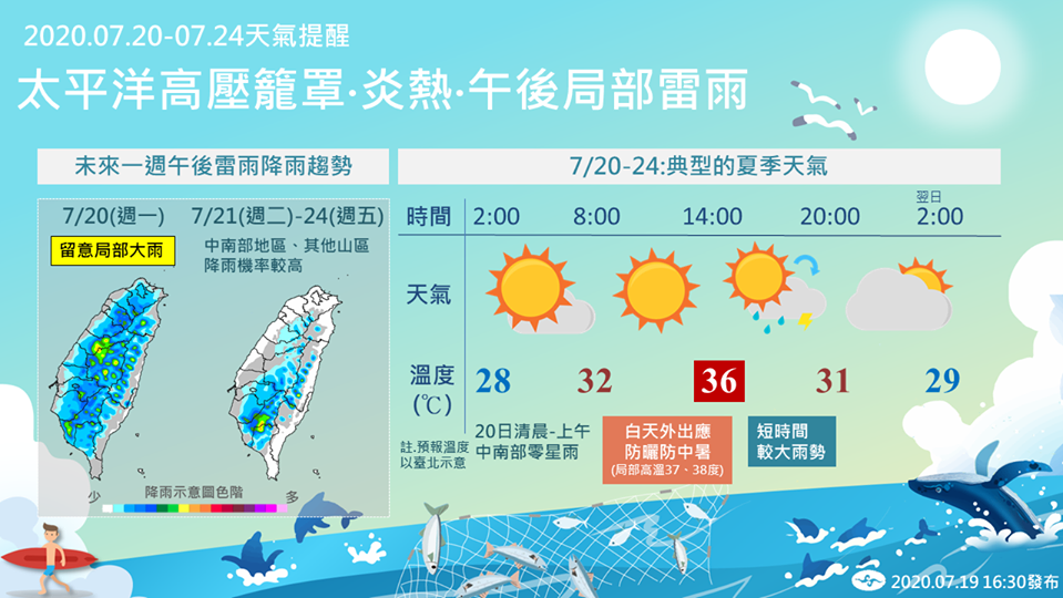 20日起的這個星期依舊處於太平洋高壓壟罩，各地呈現典型夏季型氣候型態。 圖：中央氣象局/提供