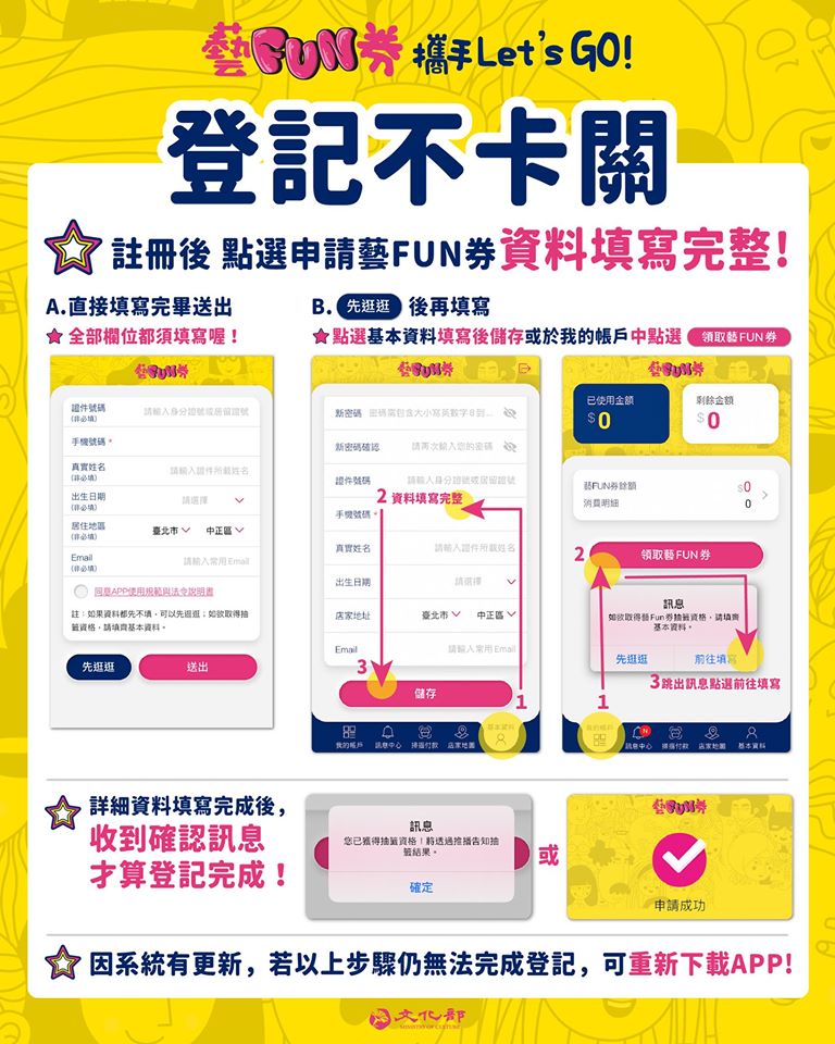 一圖搞懂「藝FUN券」註冊流程。 圖：翻攝文化部臉書粉絲專頁