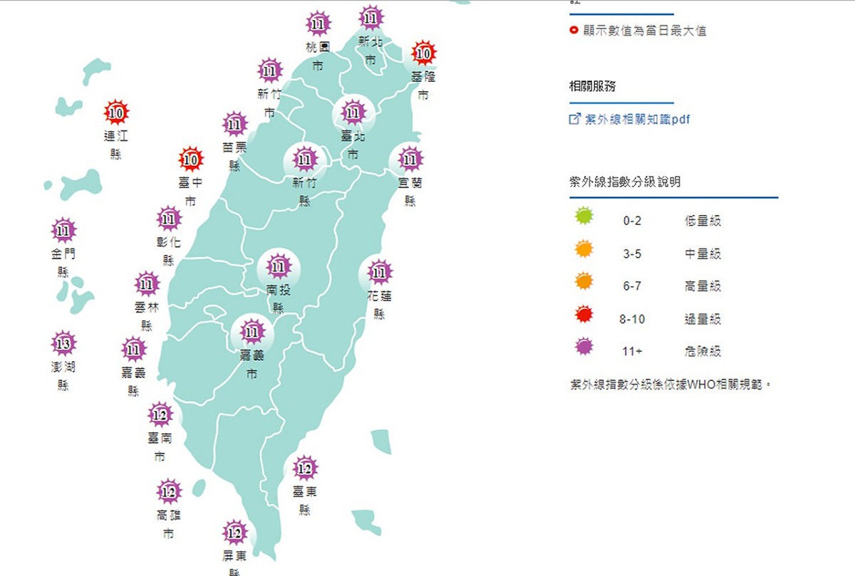 氣象局表示，今日白天有19縣市紫外線等級為紫色過量級，請民眾注意防曬。 圖：中央氣象局/提供