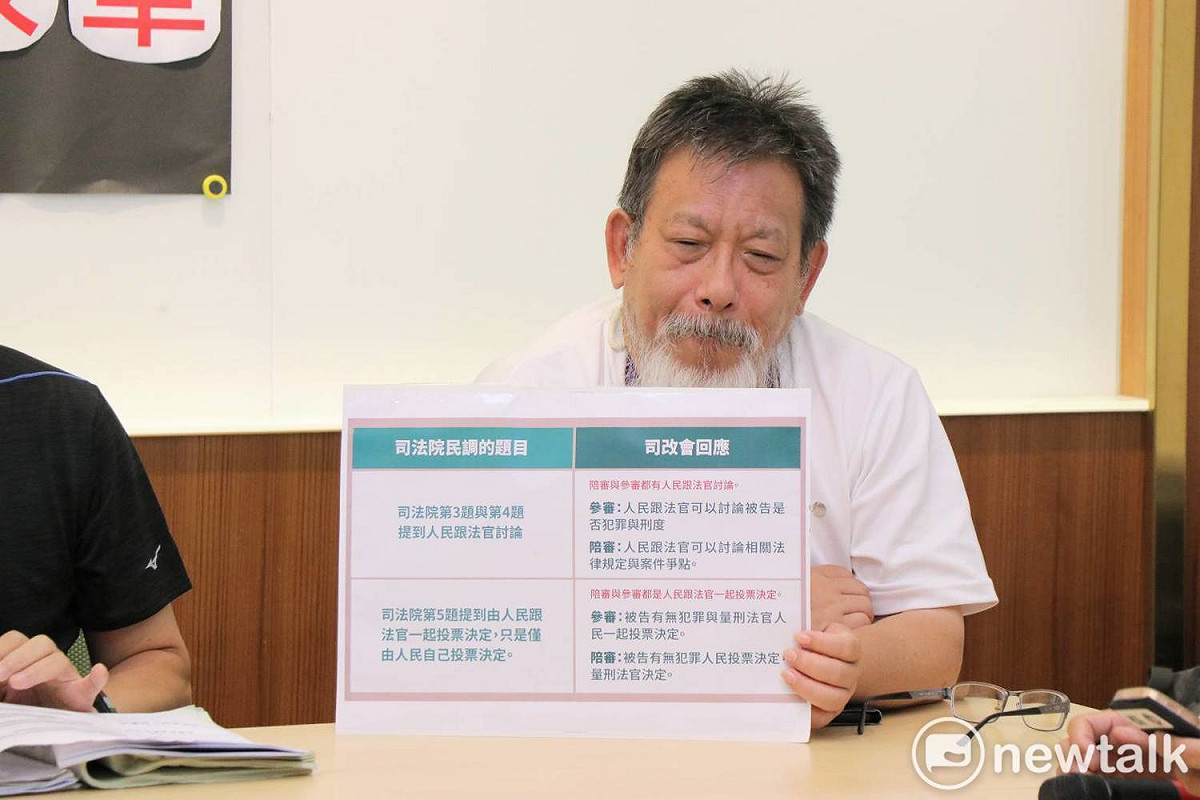 民間司改會自製看板，對司法院民調題目做出回應。 圖：謝孟華/攝