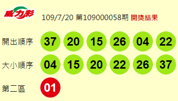 威力彩第109058期昨（20）日開獎，頭獎連續槓龜，金額上看25億。下一期開獎時間在7月23日星期四傍晚。 圖：取自台灣彩券行官網