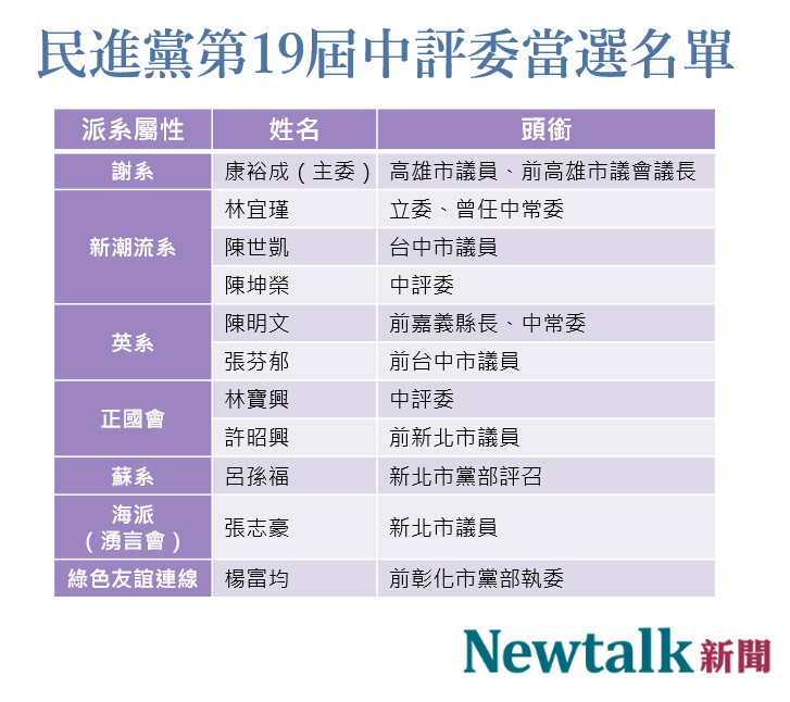 民進黨全代會中評委名單。 圖：新頭殼製作