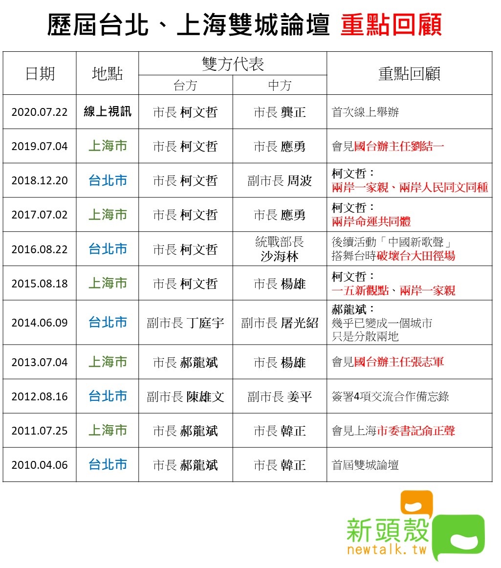 雙城論壇自2010年第一次舉辦，每年均舉辦，今年邁入第11屆。 圖：新頭殼製作