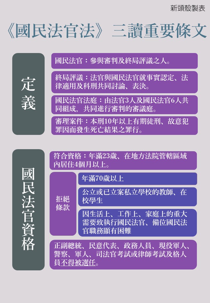 《國民法官法》重要條文（1/2） 圖：新頭殼製表