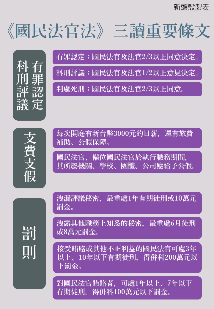 《國民法官法》重要條文（2/2） 圖：新頭殼製表