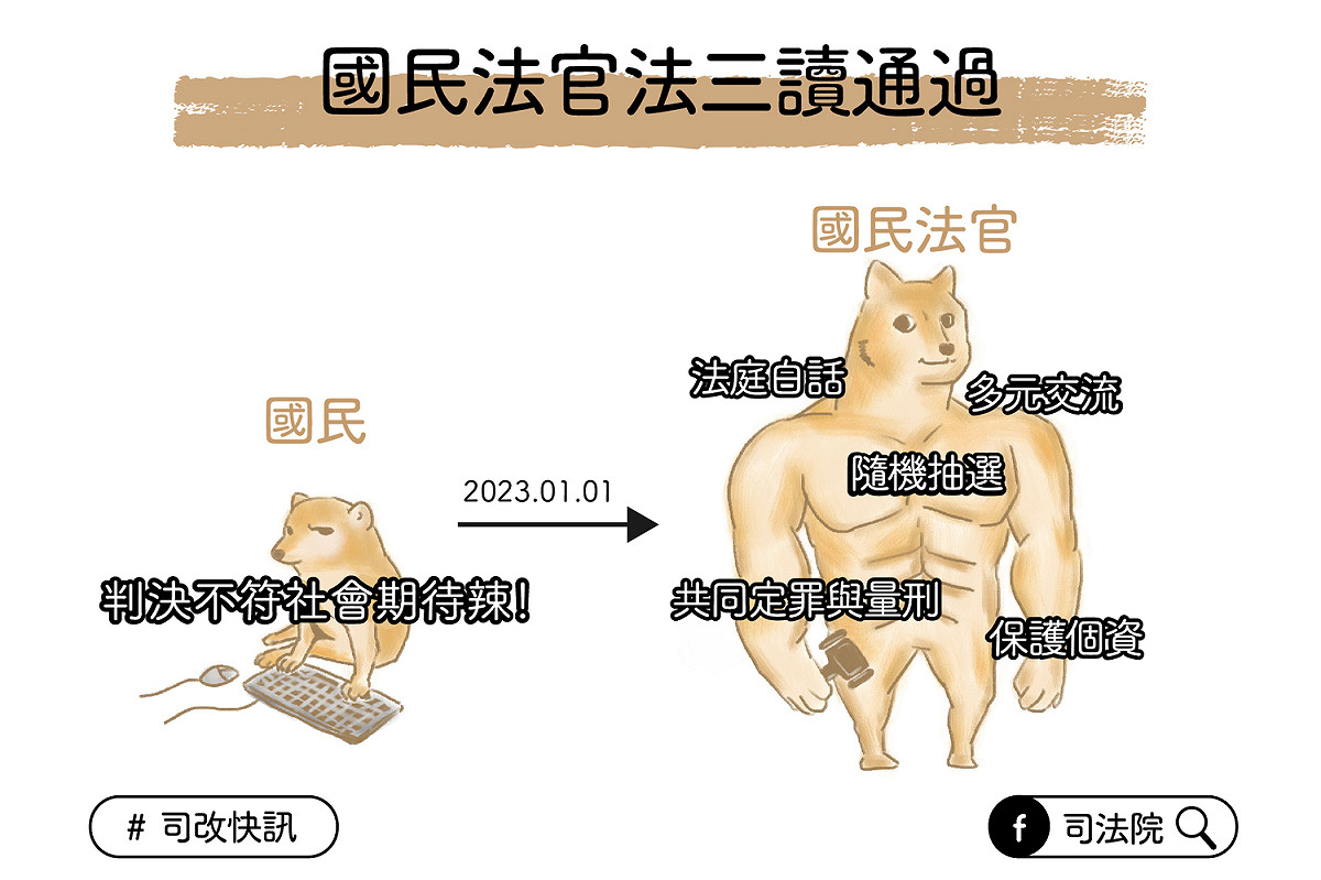 國民法官的職責一張圖帶你看 圖:司法院臉書