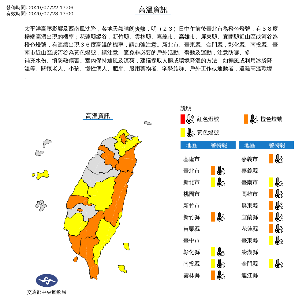氣象局表示，今日全台普遍高溫，對8縣市發出橙色警報。 圖：中央氣象局/提供