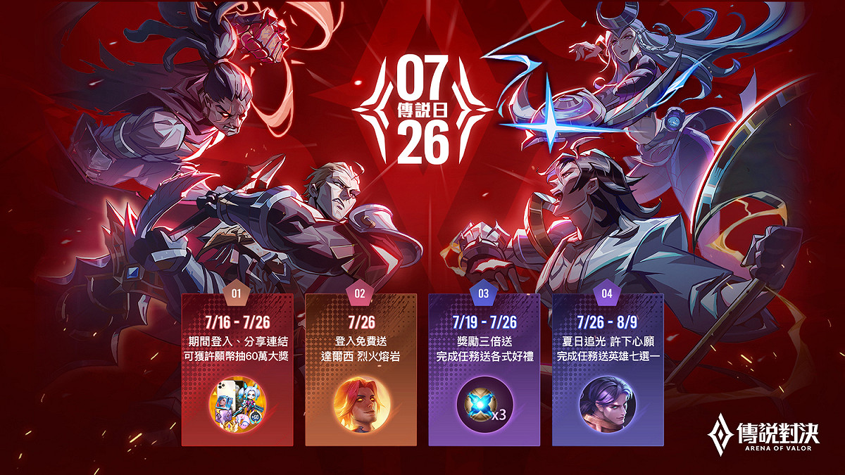 《傳說對決》年度盛事「726傳說日」活動大獎一覽 圖：Garena/提供