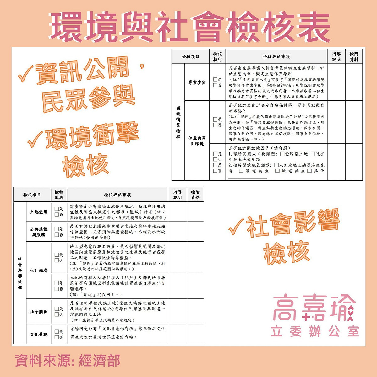 農地變更種光電，高嘉瑜要求嚴格把關。 圖：擷取至高嘉瑜臉書