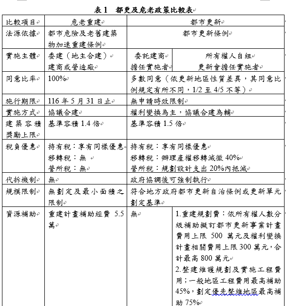 參考表1 圖／內政部提供