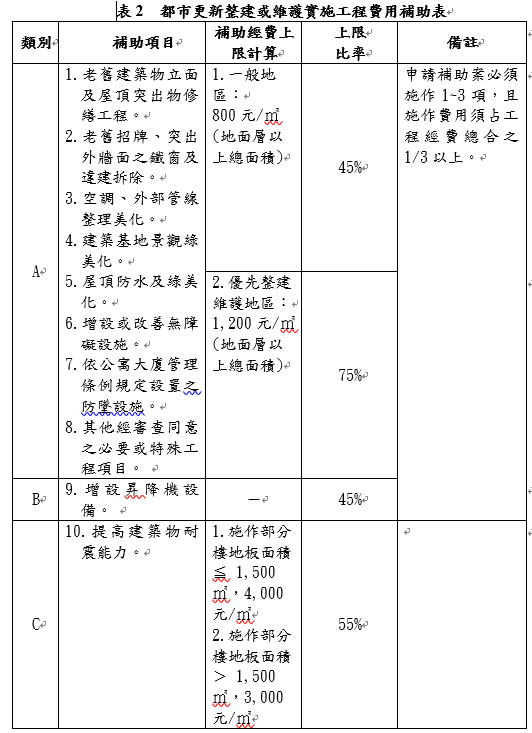 參考表2 圖：內政部／提供