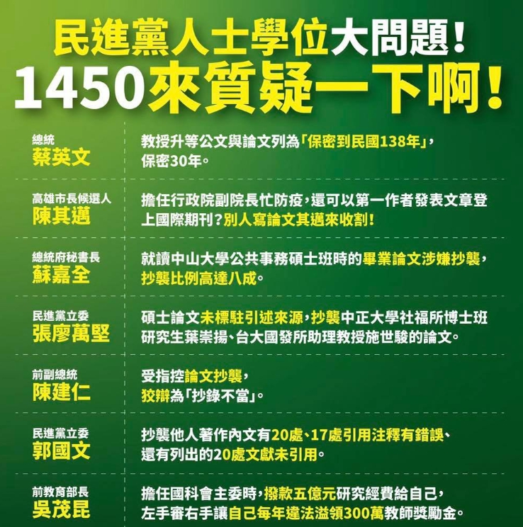 國民黨青年團粉專對於民進黨員論文的質疑。 圖:翻攝自國民黨青年團。