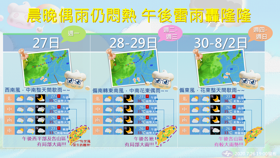 1圖帶你掌握一週各縣市天氣概況。 圖：中央氣象局/提供