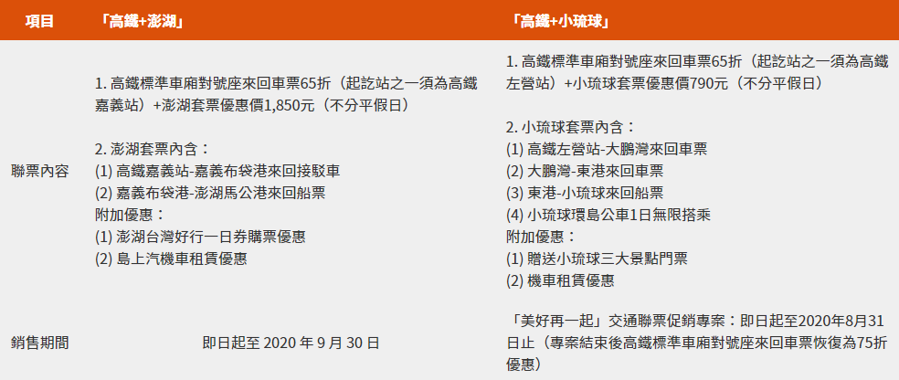 台灣高鐵公司推出期間限定的交通聯票方案 圖：取自台灣高鐵官網