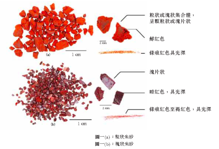 衛福部表示，硃砂自從2005年起就已經被列為禁藥。 圖：擷取自香港中醫藥規管