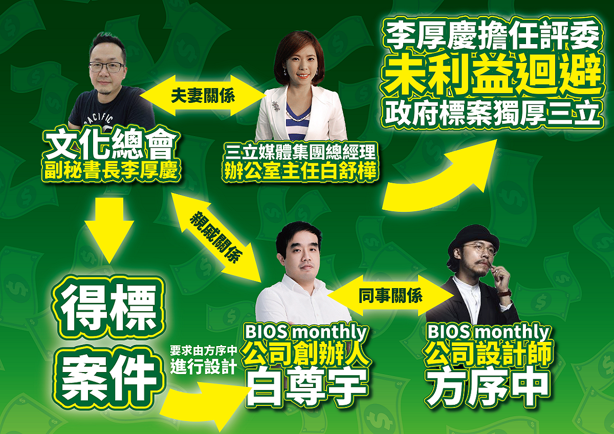 國民黨指控文化總會副秘書長李厚慶，多次擔任政府標案評委，獨厚自家人。 圖：國民黨文傳會/提供