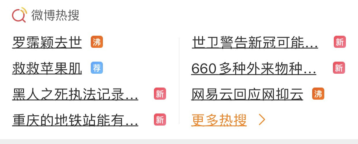羅霈穎的過世消息登上今日中國微博熱搜地1名。 圖：翻攝微博