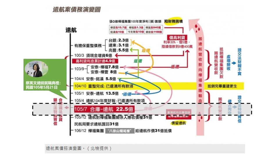 蔡壁如猛咬蘇貞昌無法卸責 圖:擷取自臉書