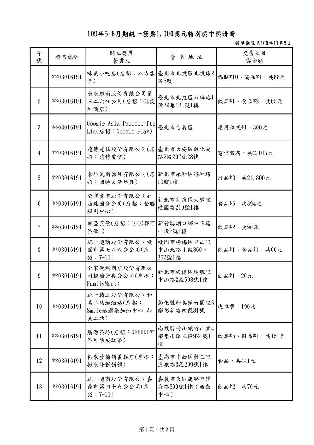 1000萬元中獎清冊-1 圖：取自財政部官網