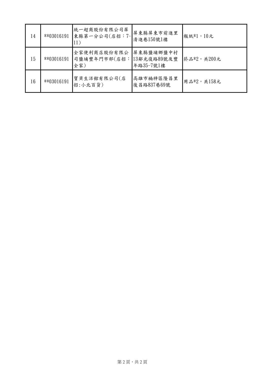 1000萬元中獎清冊2 圖：取自財政部官網