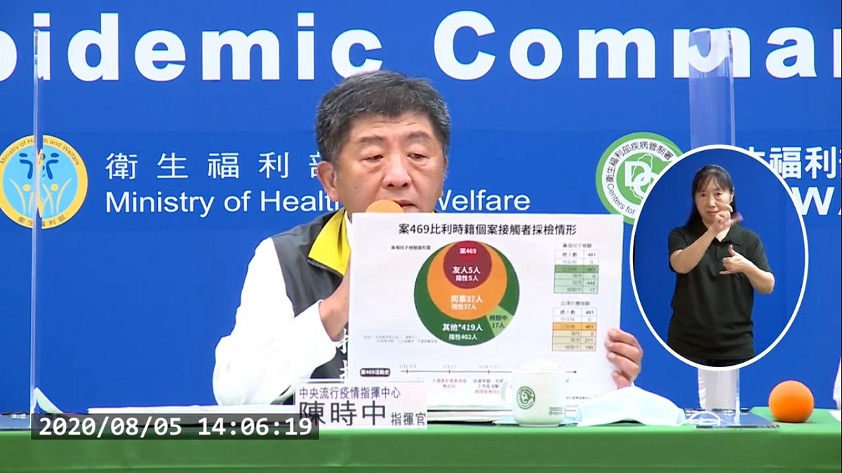 指揮中心今日召開記者會，針對日前比利時籍工程師在台確診(案469)，目前疫調狀況。 圖：擷取疾管署YouTube