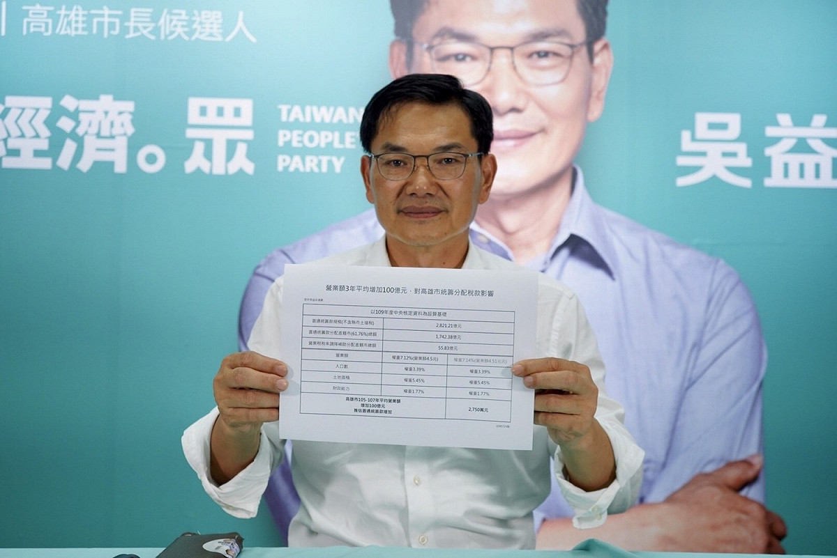 民眾黨高雄市長補選候選人吳益政。 圖：吳益政競辦/提供 (資料照片)