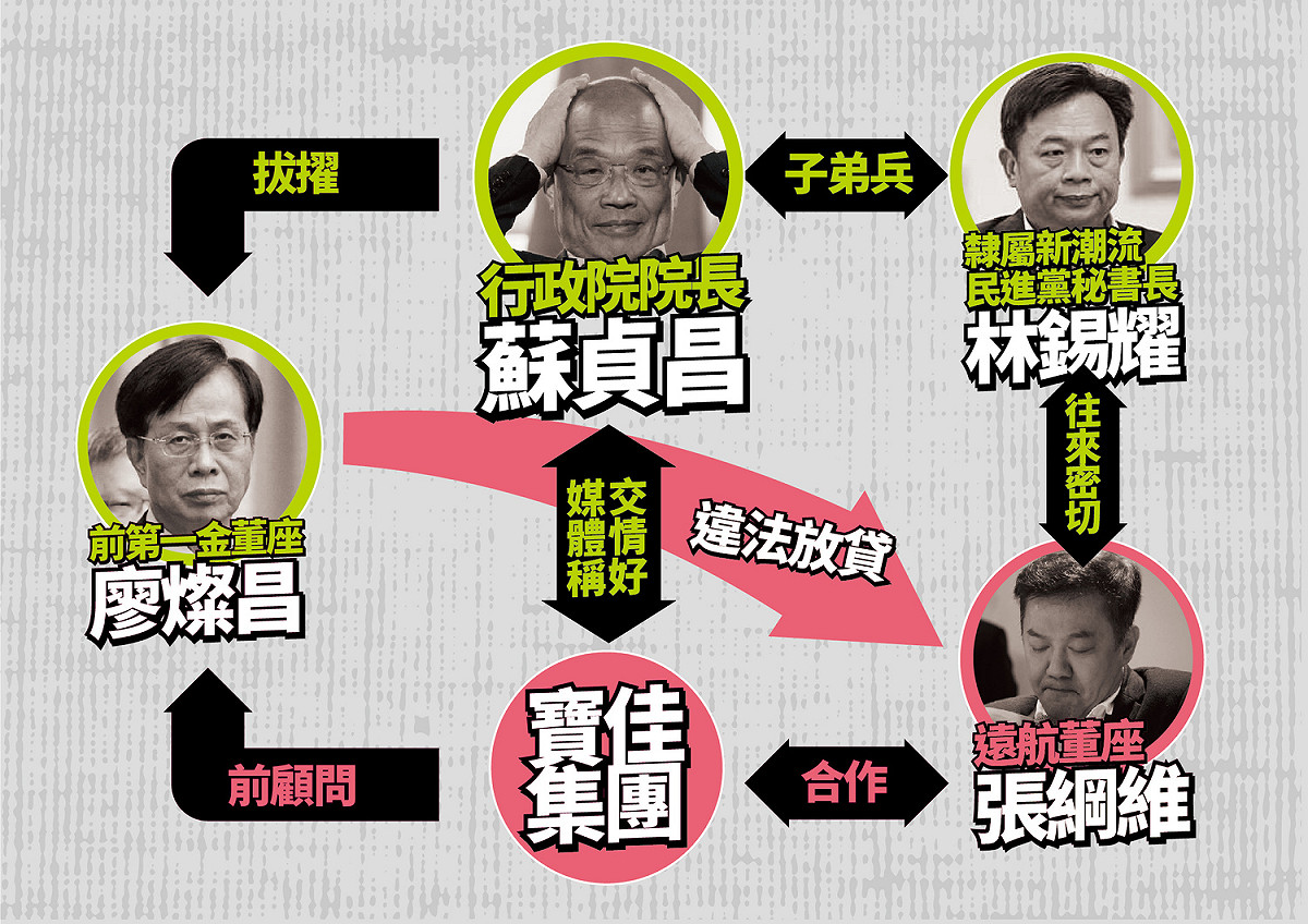 國民黨召開記者會，質疑行政院長蘇貞昌屢次重用廖燦昌，背後與建商集團關係匪淺。 圖：國民黨文傳會/提供