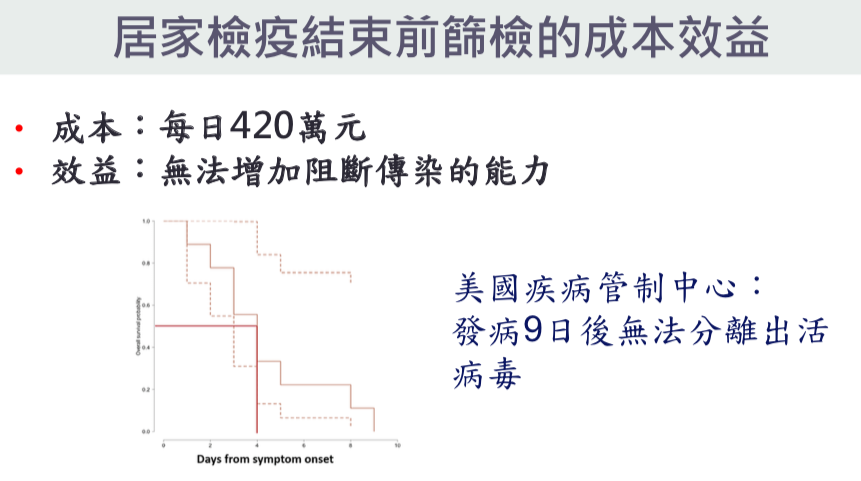 指揮中心表示，依據國際研究顯示，距離個案發病日達10天後，或無症狀者距第一次採檢陽性10天後，幾乎已無傳染力。 圖：中央流行疫情指揮中心/提供