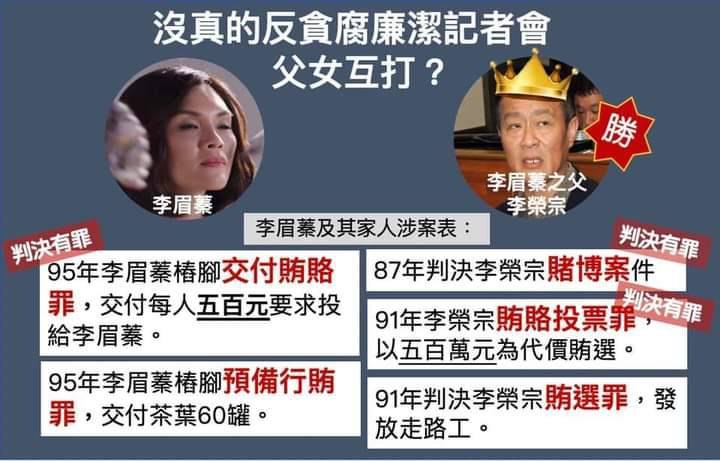 綠營稱李眉蓁與其父過去涉案表 圖:擷取自黃文益臉書