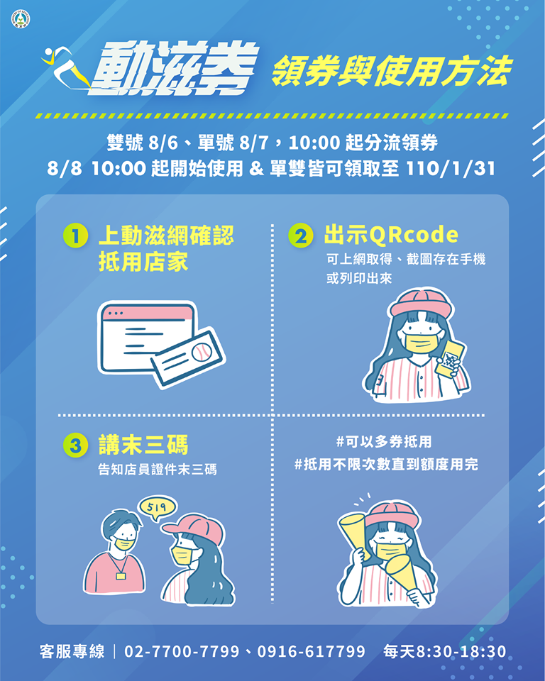 動滋券領券與使用方法。 圖：取自教育部臉書