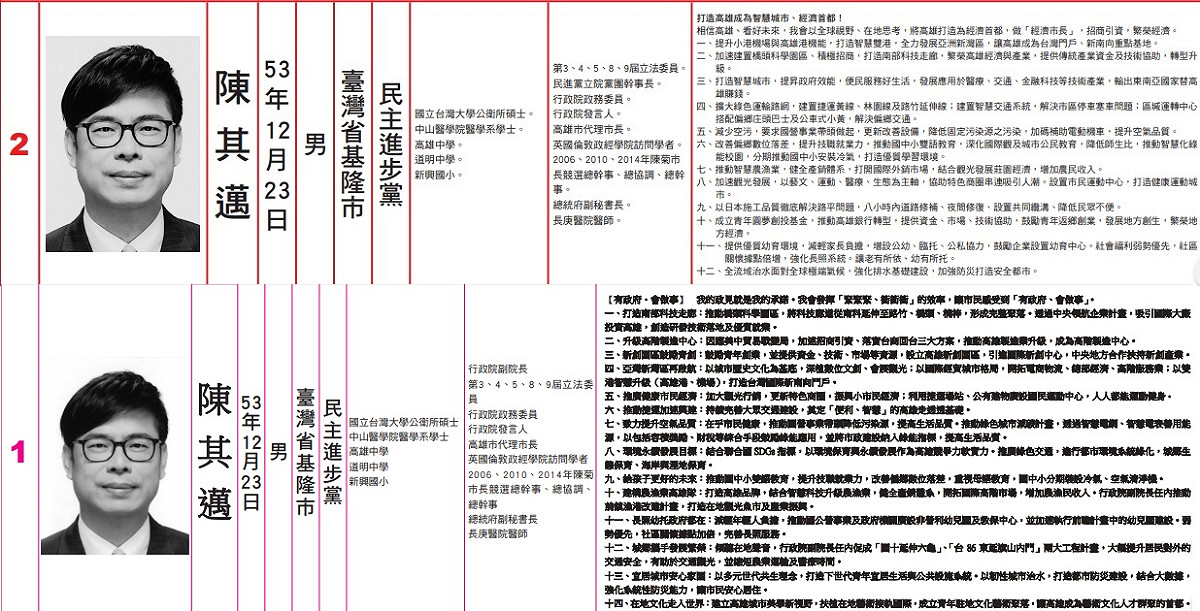 陳其邁2018年選舉政見(上)、陳其邁2020年選舉政見(下)。 圖:翻攝自選舉公報