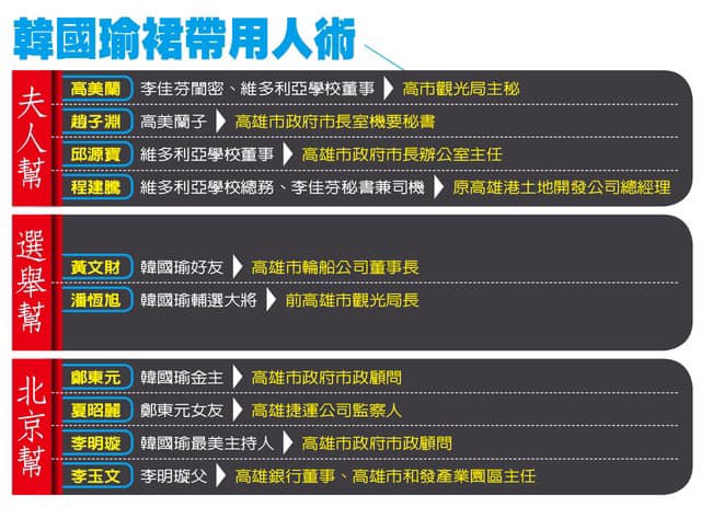 綠營指控韓國瑜裙帶用人術 圖:擷取自黃文益臉書