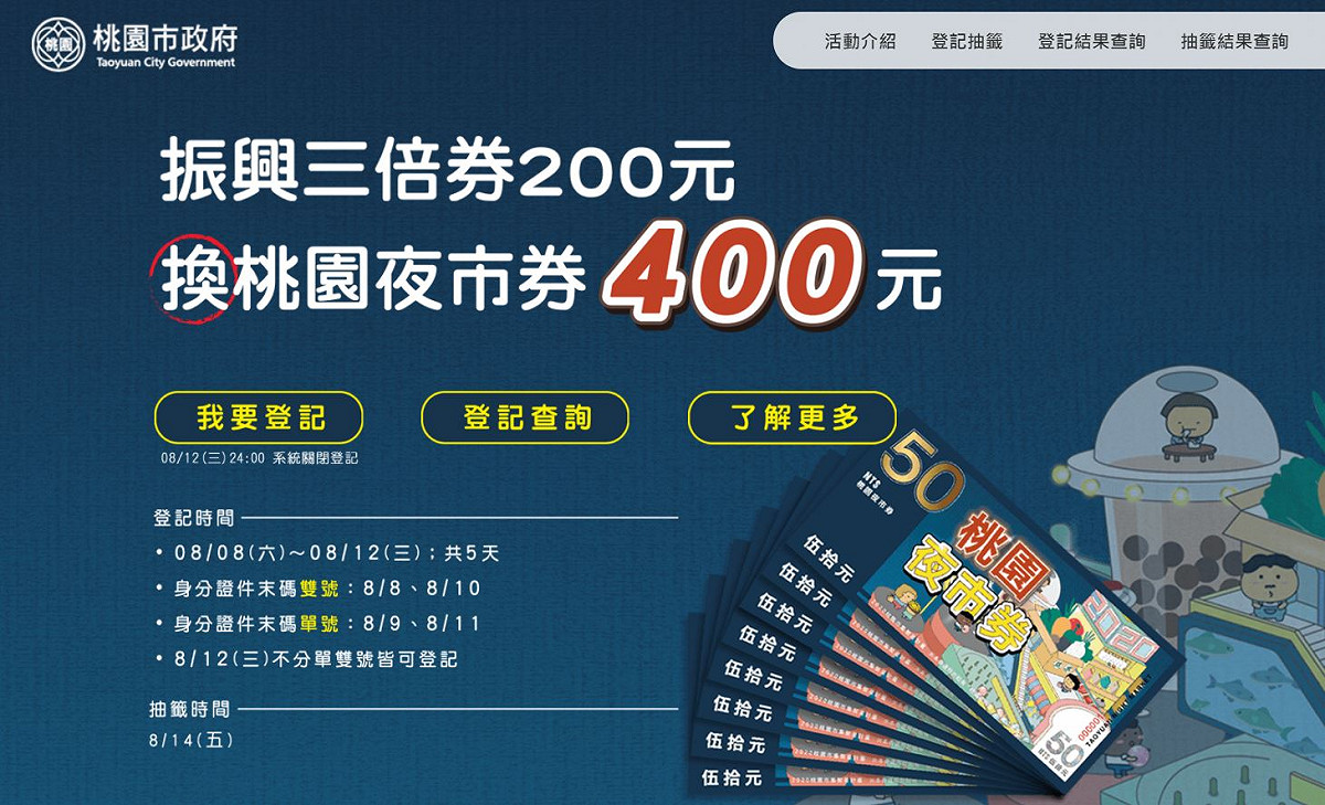 桃園夜市券已有超過44萬人登記，中獎率可能不到1成。  圖：翻攝桃園夜市券活動官網