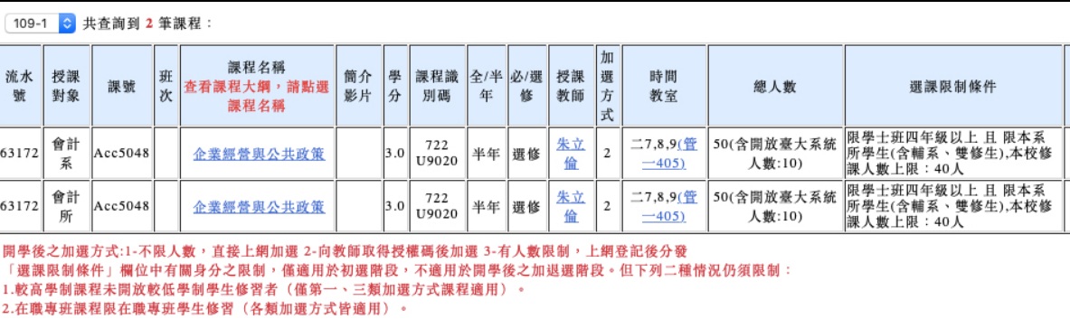 台大選課清單驚傳朱立倫回鍋授課 圖:擷取自網路