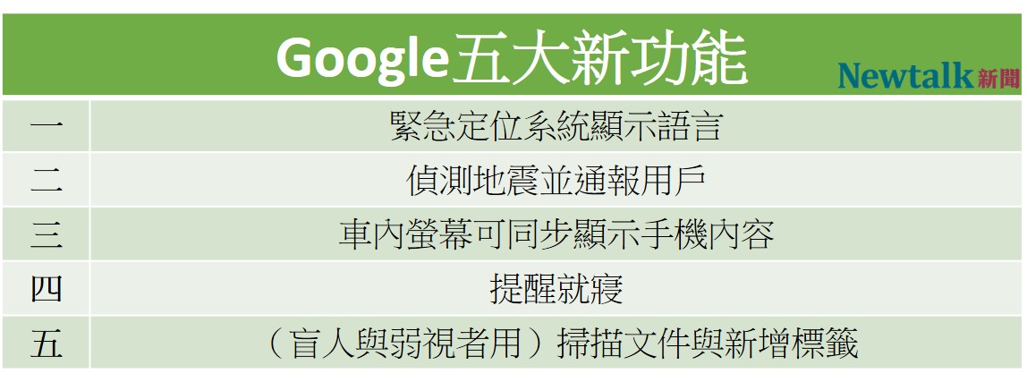 Google推出五項新功能。 圖：新頭殼／製表