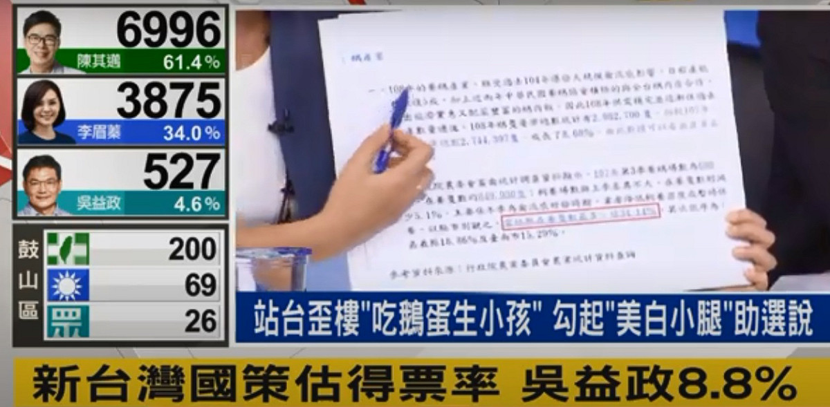 陳其邁目前遙遙領先 圖:擷取自youtube