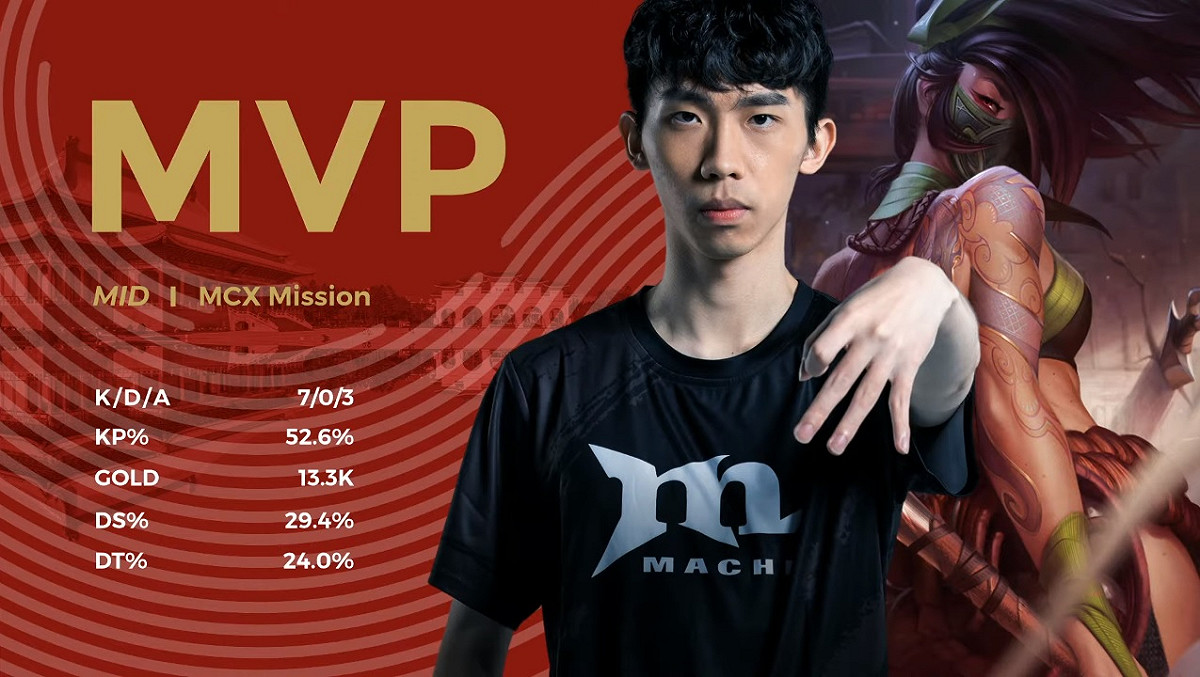 MCX擊敗JT，率先晉級PCS夏季季後賽勝部準決賽，其中中路的禁選策略成為焦點。 圖：翻攝自Youtube