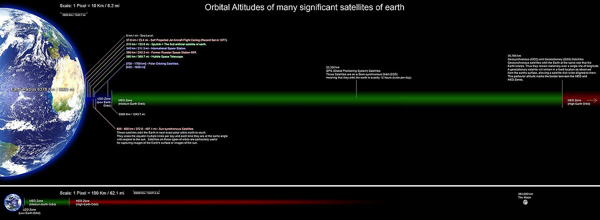 美日將佈署千餘枚低軌道衛星，捕抓中國與朝鮮的導彈 圖：Rrakanishu提供/版權規定：CC BY-SA 4.0