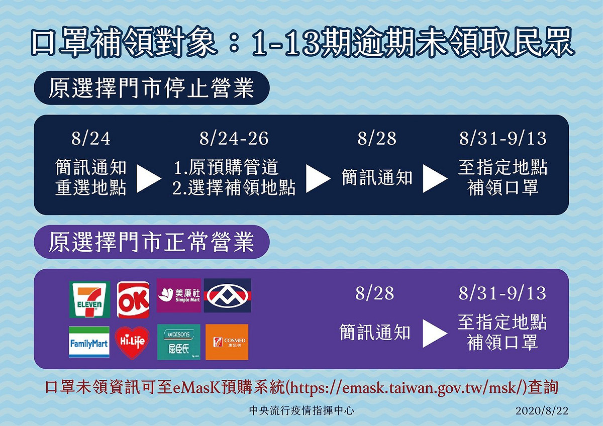 口罩逾期未領取者，指揮中心將於8月28日發送簡訊通知補領。 圖：疾管署／提供