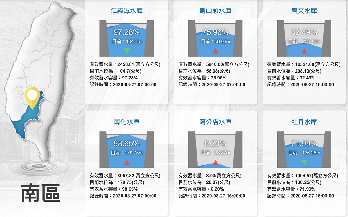 台灣南區水庫有效蓄水量狀況。 圖：取自經濟部水利署官網