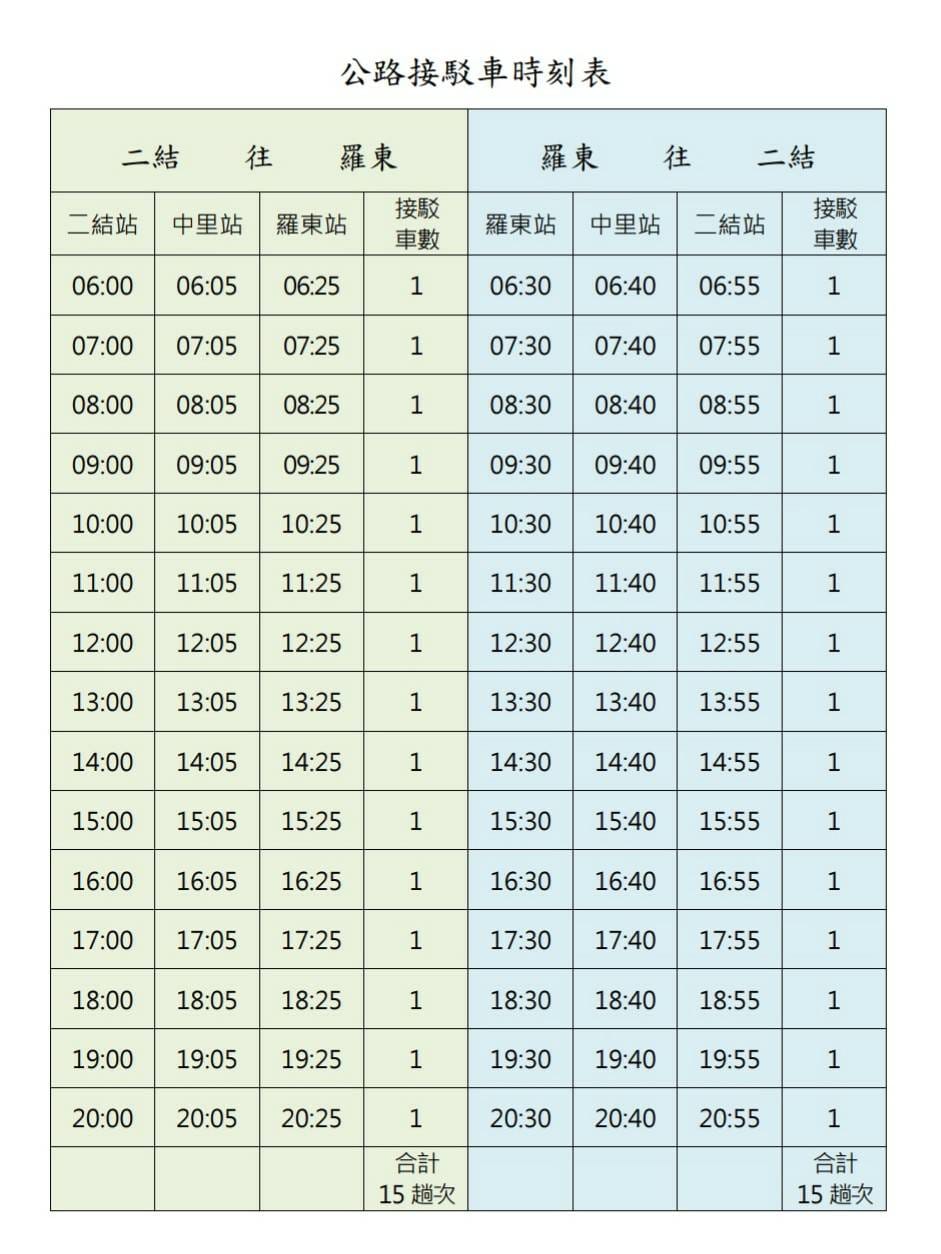接駁公車時刻表。 圖：台鐵／提供