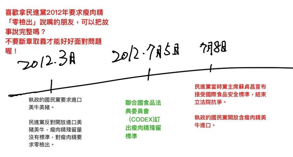 王定宇解釋到蔡英文先前提到的「時空背景」不同。 圖：取自王定宇臉書