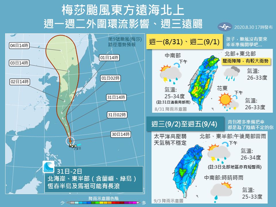 1圖掌握一週天氣發展。 圖：中央氣象局/提供