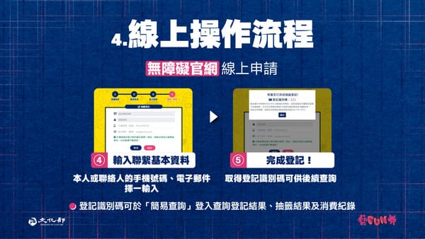 紙本藝FUN券線上登記註冊操作流程。 圖：文化部/提供
